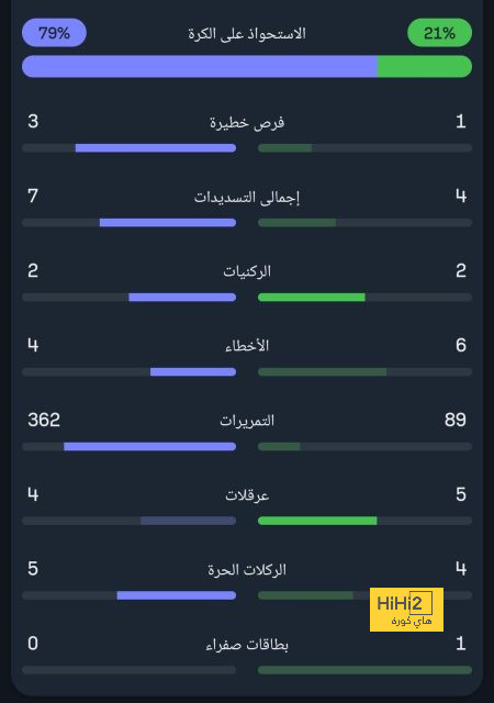 عمر فرج سلاح مختلف للزمالك في السوبر الإفريقي (تحليل)  | يلاكورة 