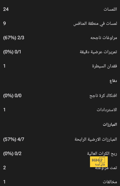 ماذا قال بيليغريني عن مواجهة برشلونة؟ 