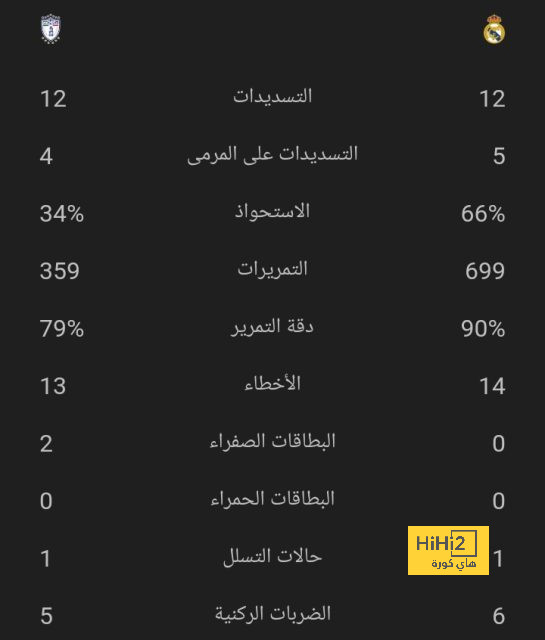 جوبي بيلينجهام يتلقى إنذارًا مبكرًا من الذكاء الاصطناعي بشأن مستقبله - Scores 