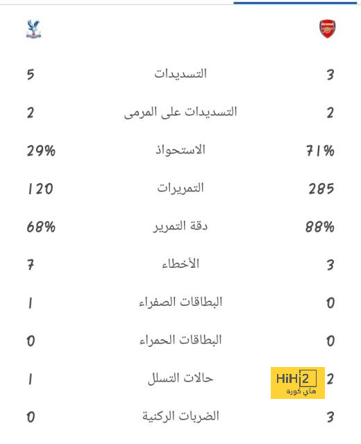 شرط مانشستر يونايتد لرحيل بيساكا إلى وست هام 