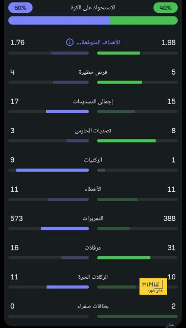 تشكيلة غيابات توتنهام أمام مانشستر سيتي 