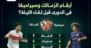 شاهد أكبر نتائج كأس العالم في القرن الـ 21 