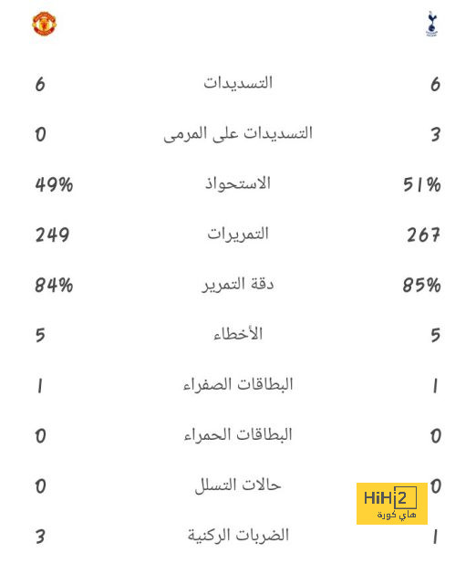 لامين جمال … حجر أساس مشروع برشلونة 